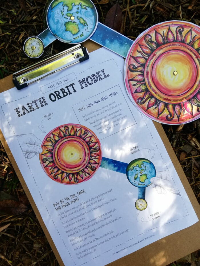 Earth Moon and Sun Model teaching resource, print and make